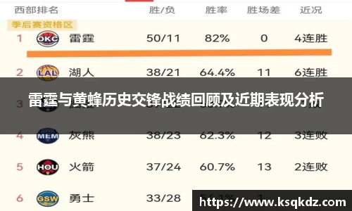 雷霆与黄蜂历史交锋战绩回顾及近期表现分析